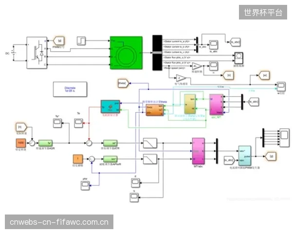 未来，矢量闭环控制系统甚至可能接入演员的生物电信号，实现基于表演者情绪的实时轨迹微调